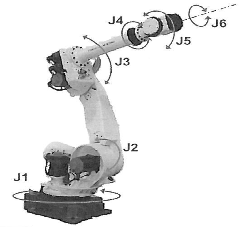 Integrated Robotic Process Solutions for Manufacturing » Technology