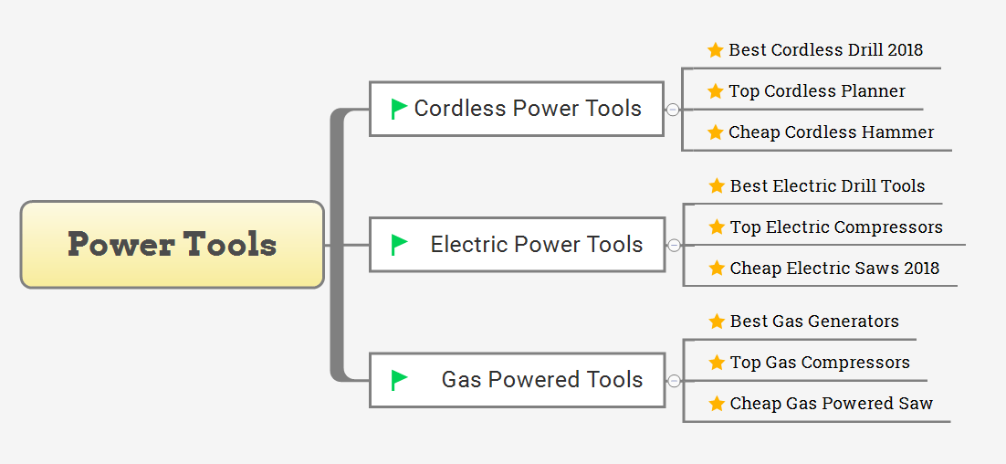 11 Essential Ways to Increase Organic Traffic Without Backlinks