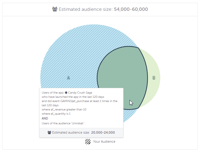AppsFlyer vs Adjust A SidebySide Comparison