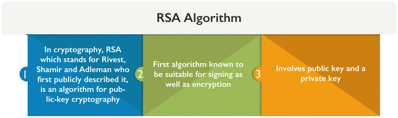 BlockChain Interview Questions and Answers Set 3