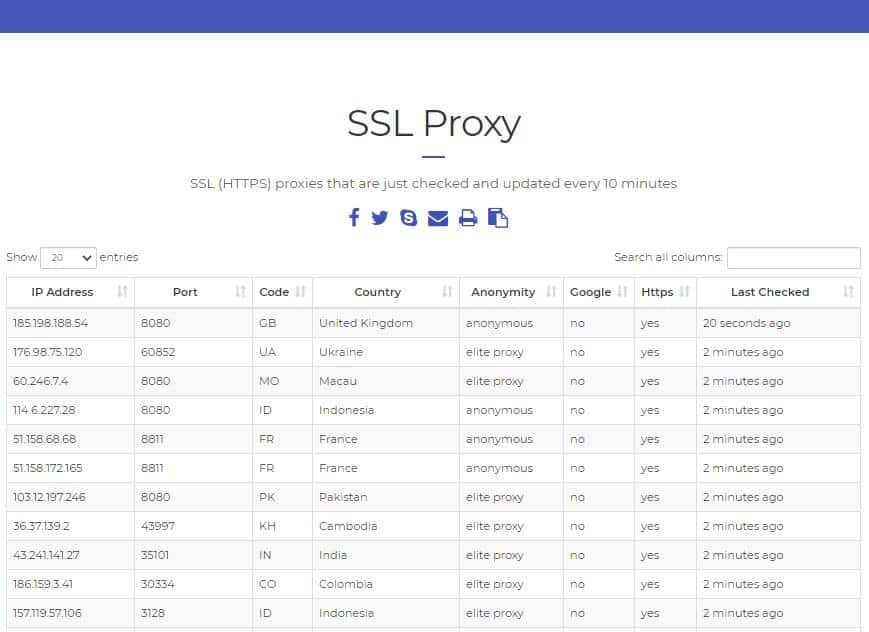 Free Proxy Lists Fast and Effective (Update 2022) TechUseful