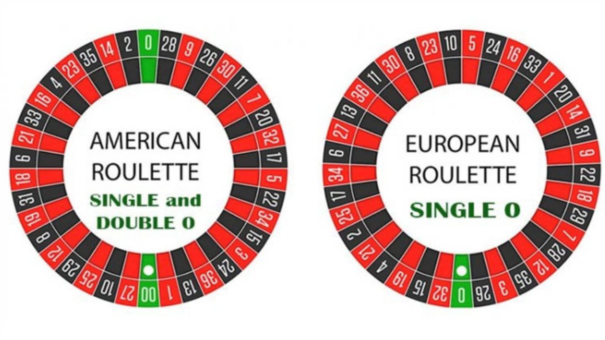 Difference Between American and European Roulette TechUseful