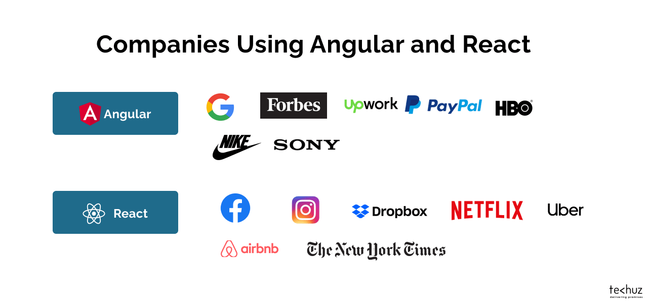 Angular vs React Which One to Choose? Comparision)