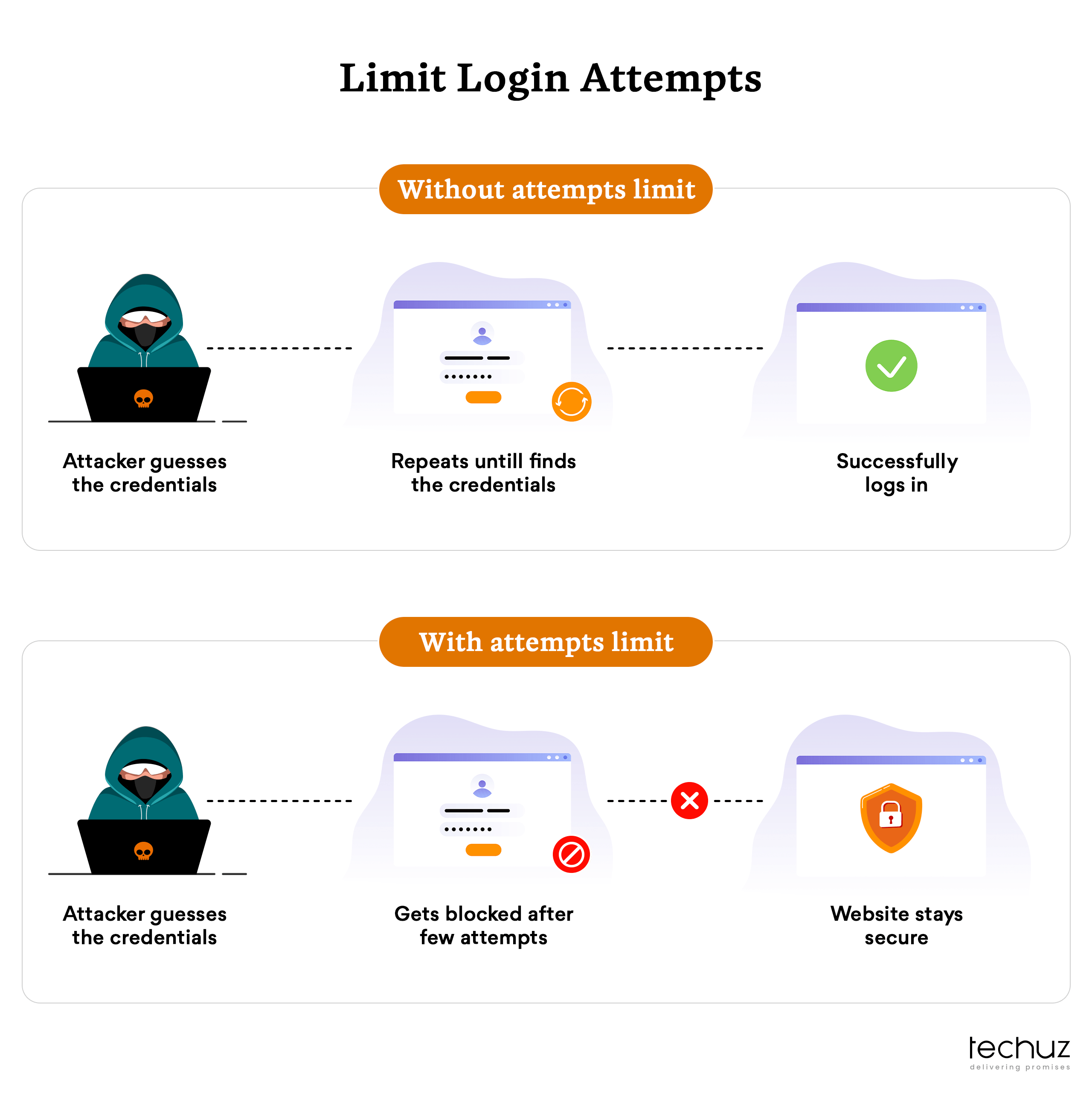 How to Secure a Website 16 WordPress Security Tips and Best Practices