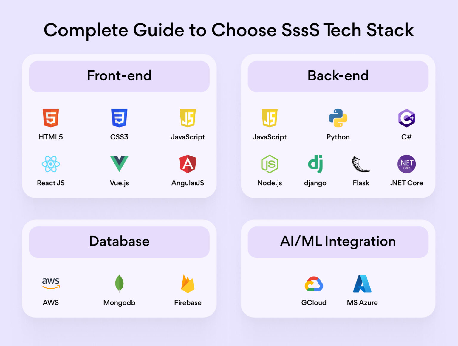 A StepbyStep Guide to SaaS Development for Startups