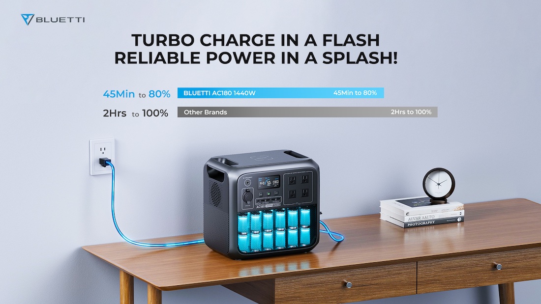 BLUETTI Unveils AC180: A New Milestone of Portable Power Stations