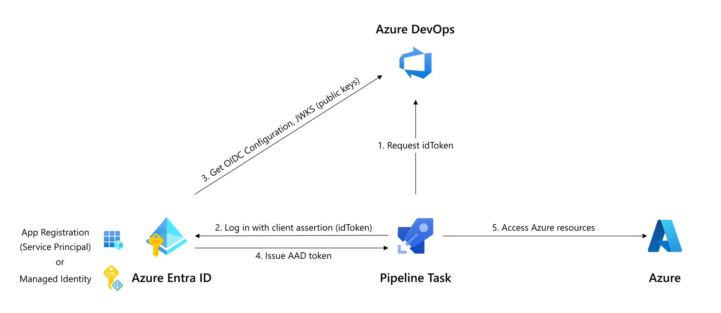 Deploying To Azure From Azure DevOps W3schools Tutorialspoint