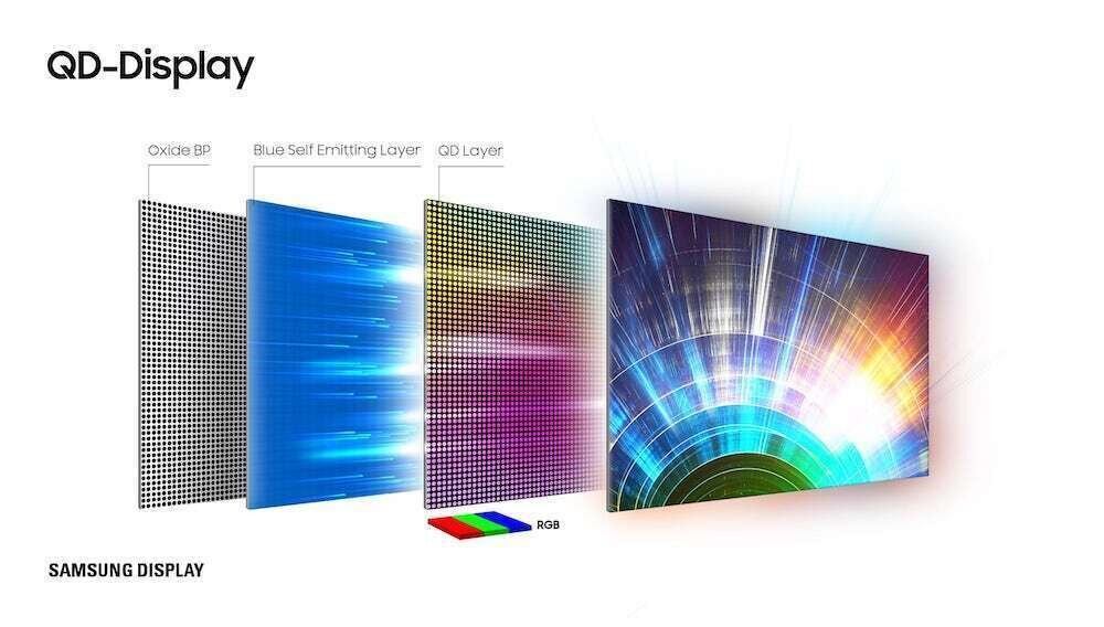 What is Quantum Dot TV from Samsung and how does it work?