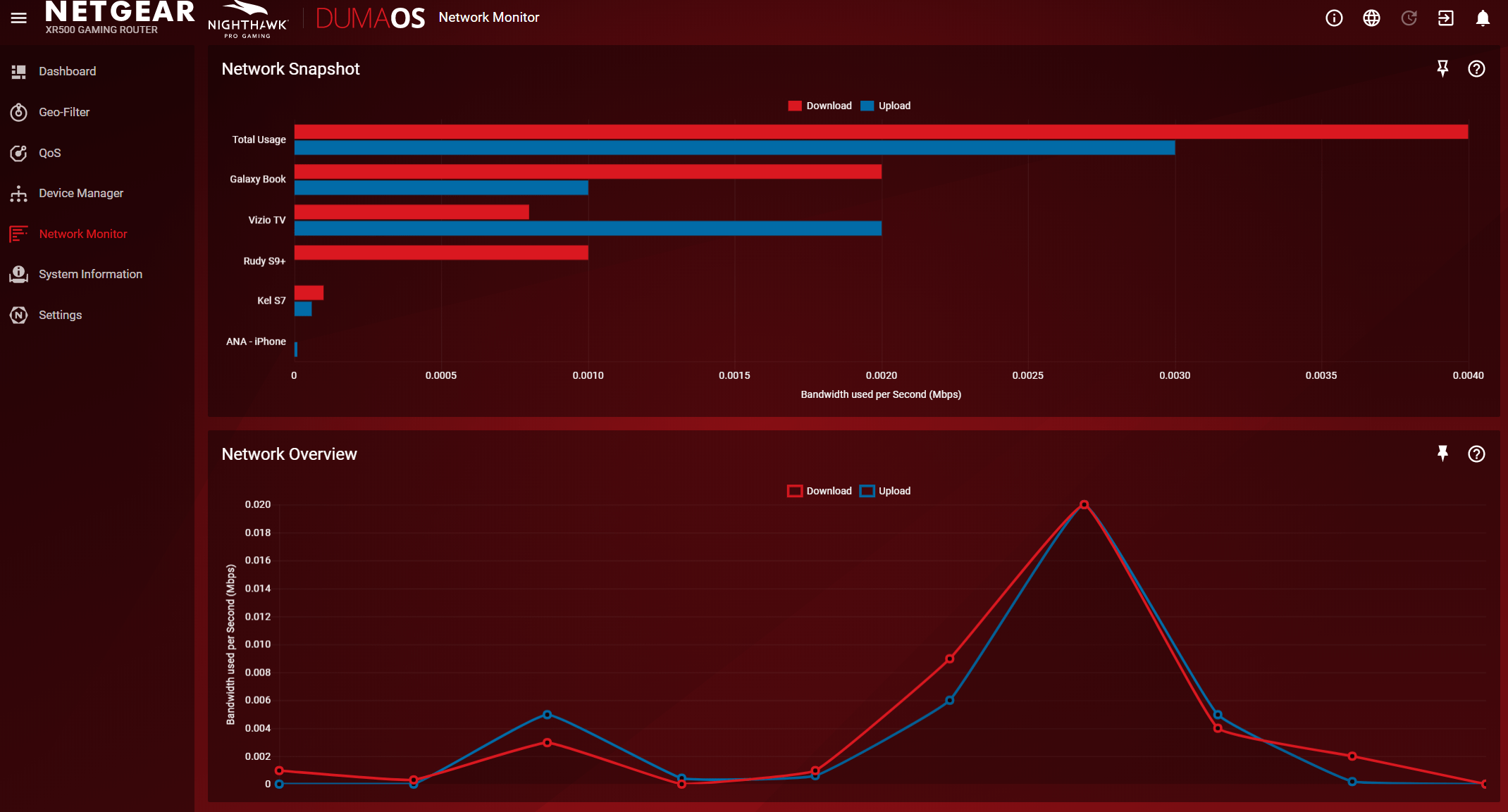 Netgear Nighthawk XR500 Gaming Router Duma OS Network Snpshot TechWeLike