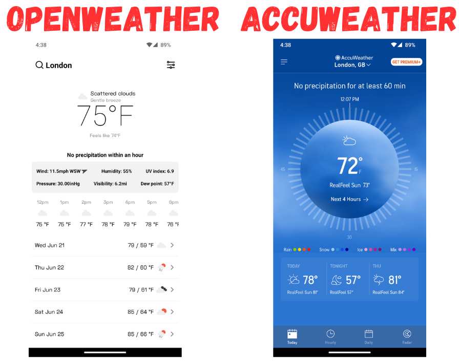 OpenWeatherMap Vs AccuWeather Which Is Accurate And API TECHWIBE