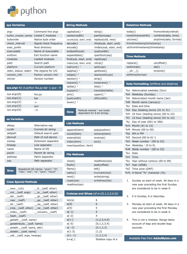 Learn Python with this cheat sheet » TechWorm