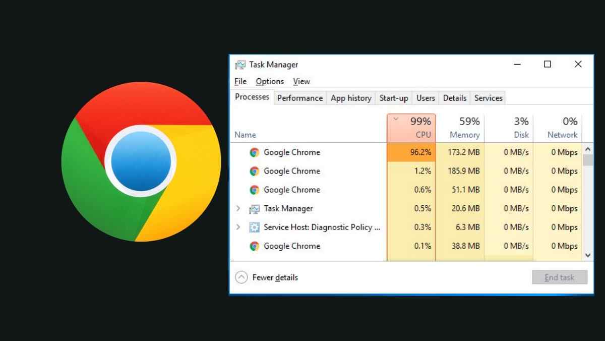 Google Chrome’s High Memory Usage Issue To Be Fixed Using Windows 10