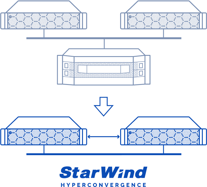 Top 10 Storage Virtualization Solutions for 2024 Techwrix