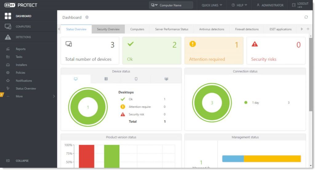 Ten Best Antivirus Software For Businesses In 2022