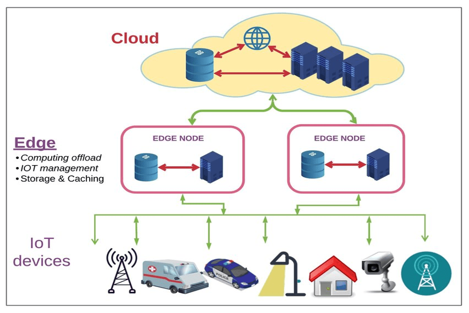 The Top 10 Emerging Technological Trends To Look Out For In 2023
