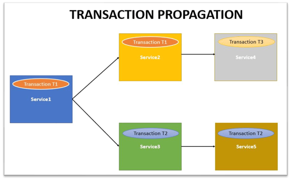 Ten Reasons To Use The Spring Framework