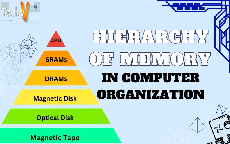 Hierarchy Of Memory In Computer Organization