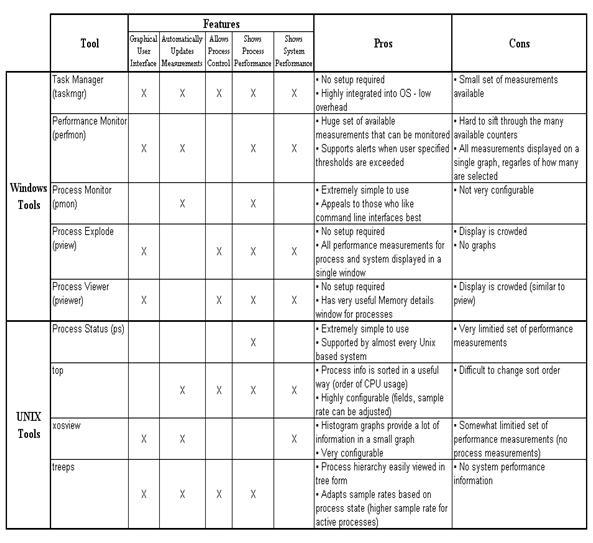 The importance of Performance Monitoring