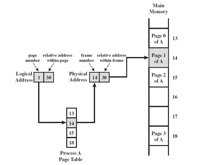 What is Paging in Computer Architecture