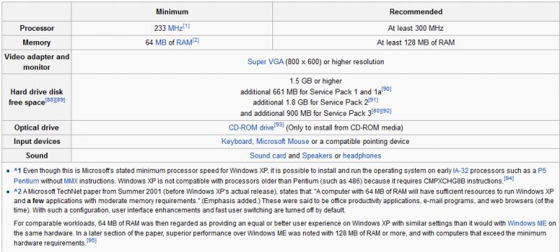 Can anyone help me to find winxp iso direct downloads link ?