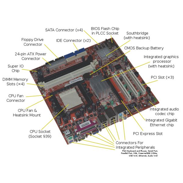 What is the difference between bios and CMOS.