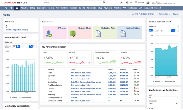 Top 5 Best Customer Relationship Management Software Tools in.