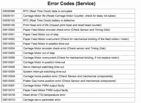 What Are Canon Error Codes Bug