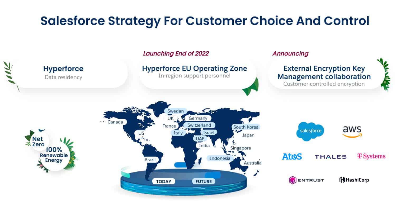 Salesforce announces thirdparty management of encryption keys