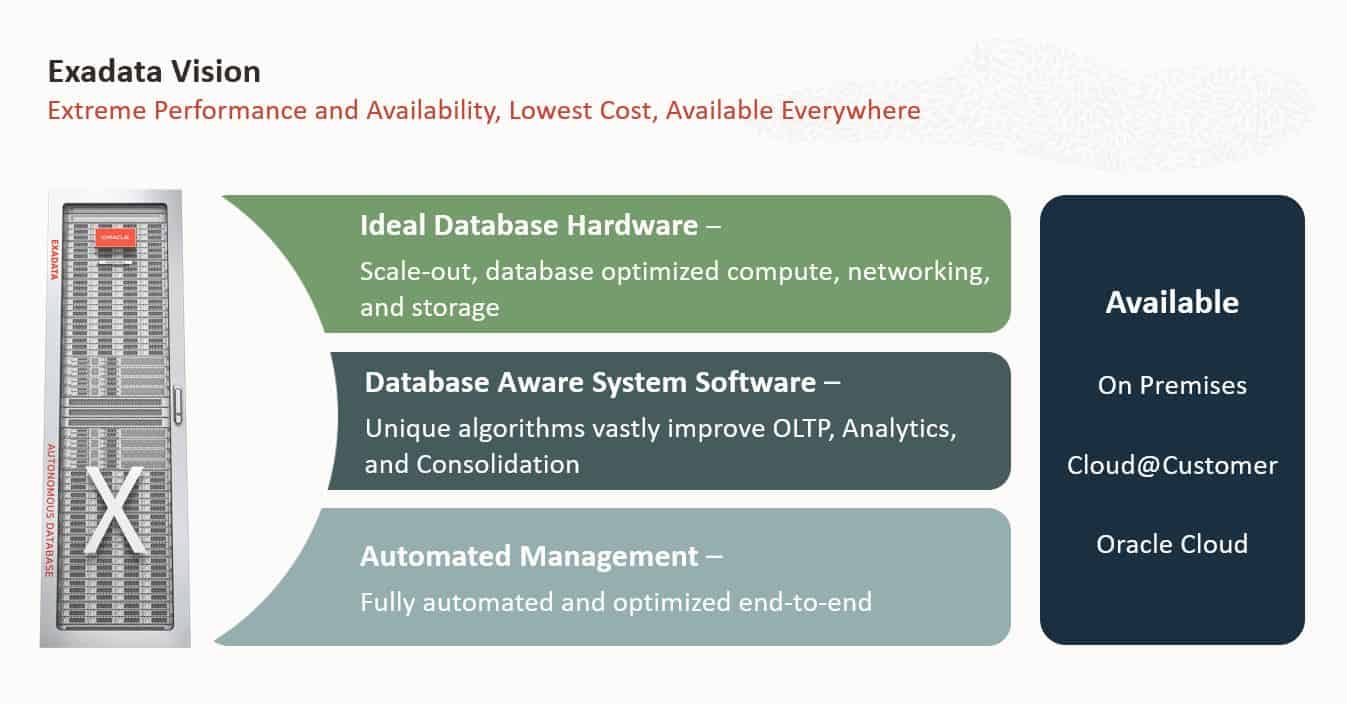 Oracle schaalt hard door met Exadata X9M Techzine.nl