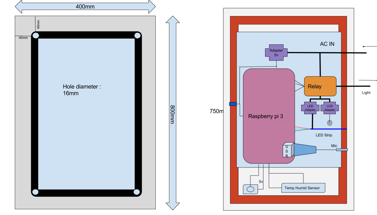 MagicMirror Augmented Home Automation using Raspberry Pi 3