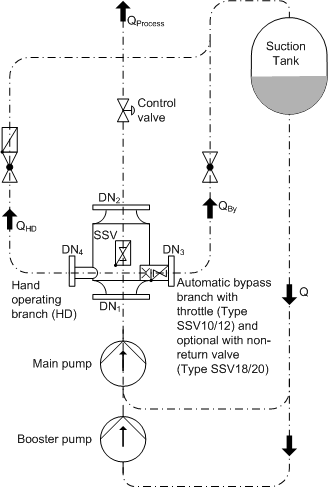 Pump protection valve function - tecmara