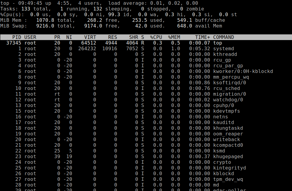 20 MustHave Command Line Tools to Monitor Linux Performance