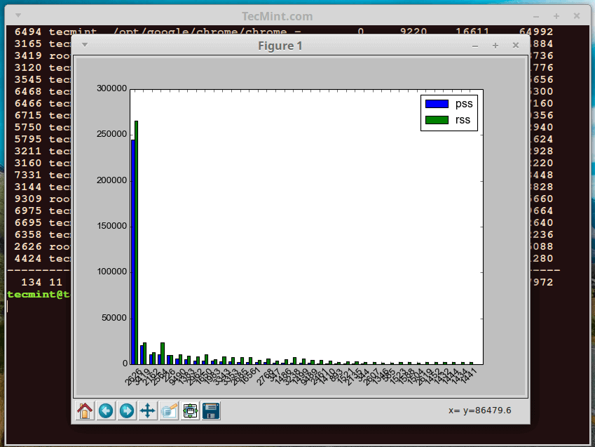 Smem Show Linux Memory Usage on PerProcess and PerUser