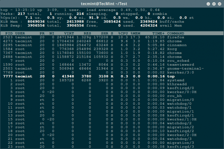 How to Find a Process Name Using PID Number in Linux