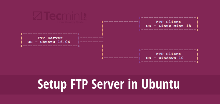 How to Install and Configure FTP Server in Ubuntu