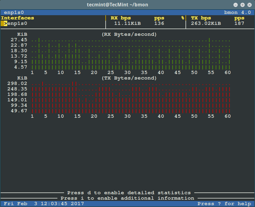 bmon A Powerful Network Bandwidth Monitoring and