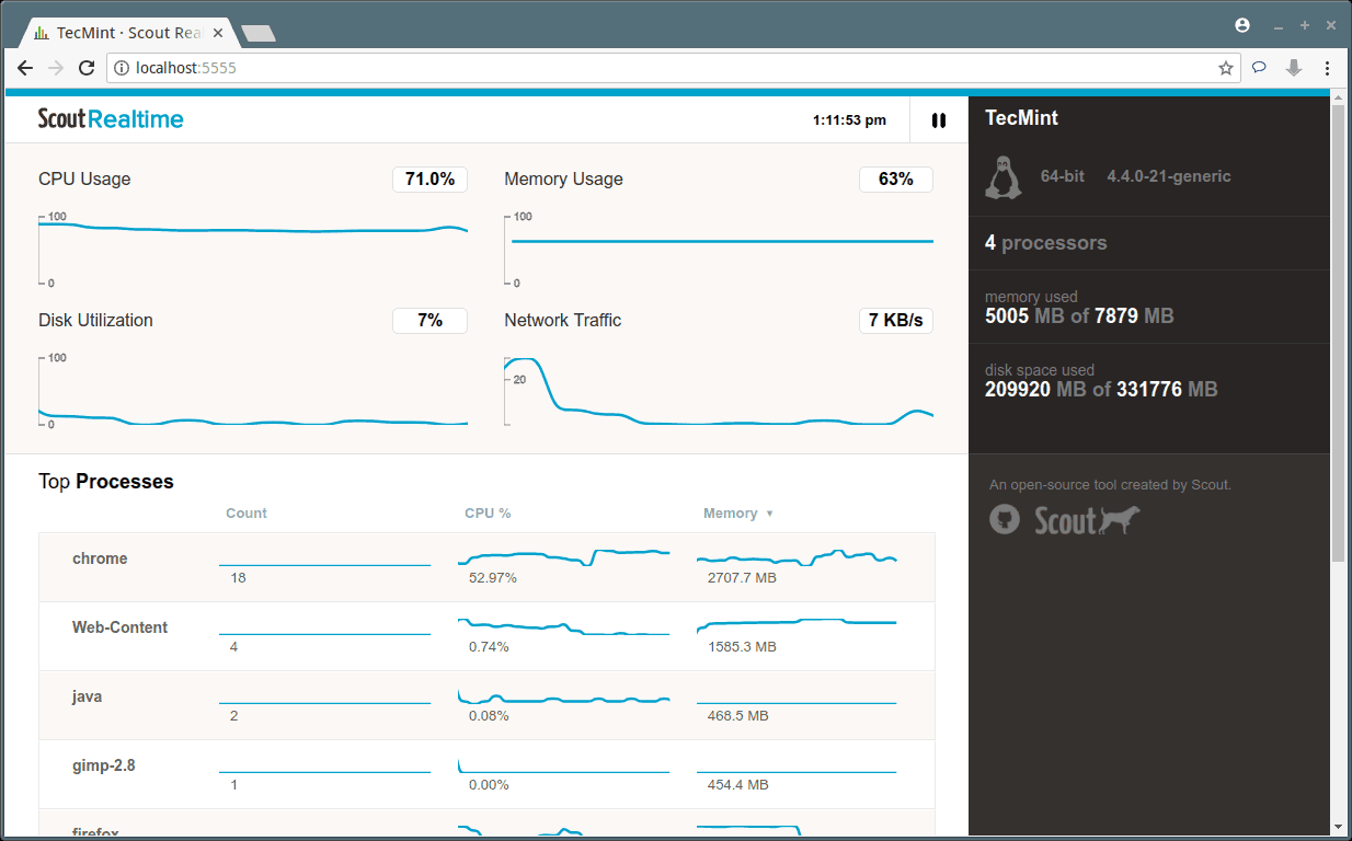 How to Monitor Linux Server and Process Metrics from Browser DesignLinux