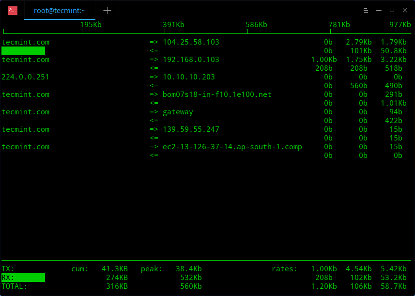 16 Useful Bandwidth Monitoring Tools to Analyze Network
