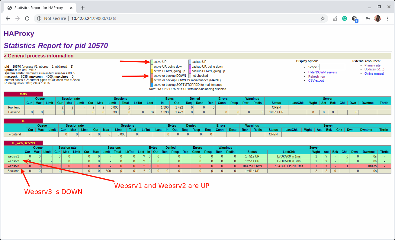 How to Setup HAProxy as Load Balancer for Nginx on CentOS 8
