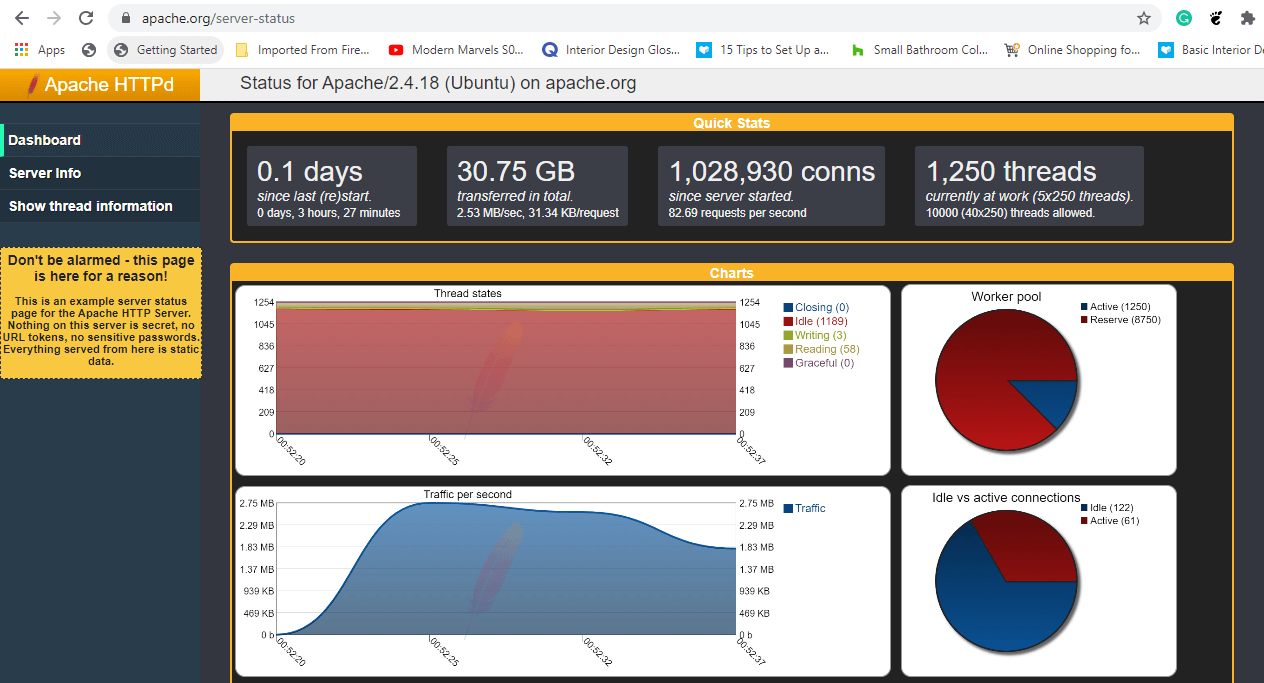 How to Monitor Apache Performance Using mod_status in Ubuntu DesignLinux