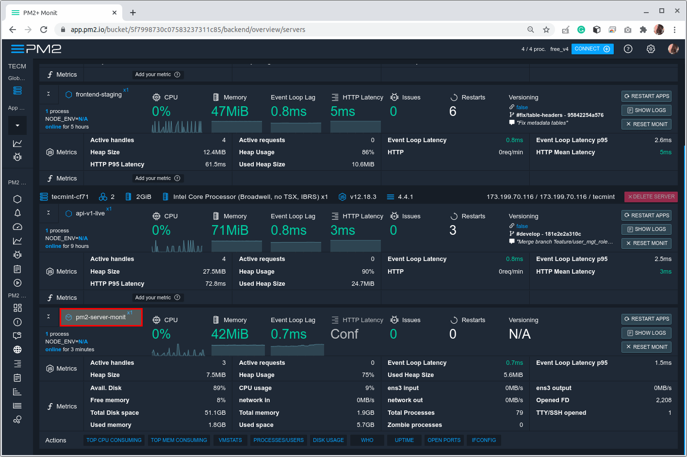 How to Monitor Node.js Applications Using PM2  Dashboard