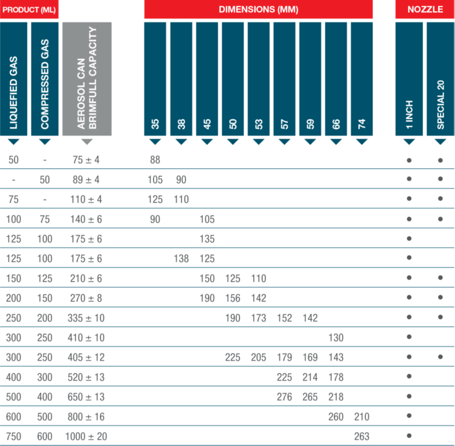 Aluminum aerosol cans and aluminum bottles Tecnocap metal packaging