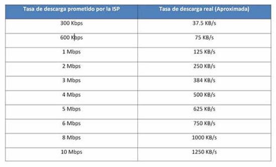 ¿Cómo consultar el consumo de datos móvil? AyudaLey Datos