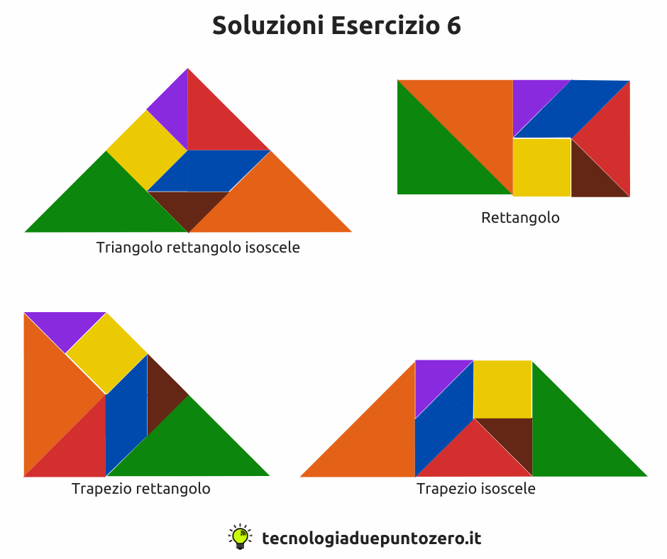 Giochiamo con il Tangram tecnologiaduepuntozero