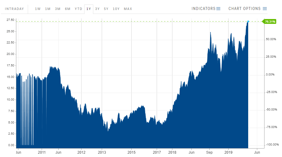 TecnoVeritas The emission of the DOC Its importance in closing the