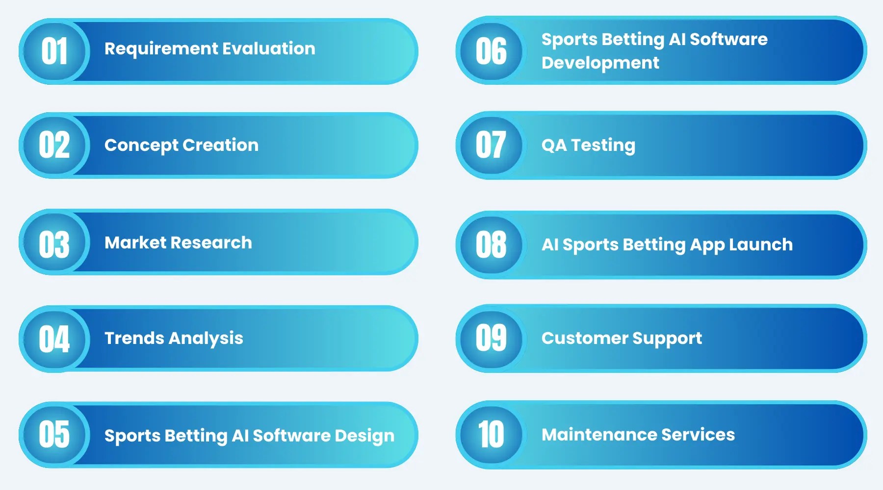 Sports Betting AI Software Development AI Sports Betting App