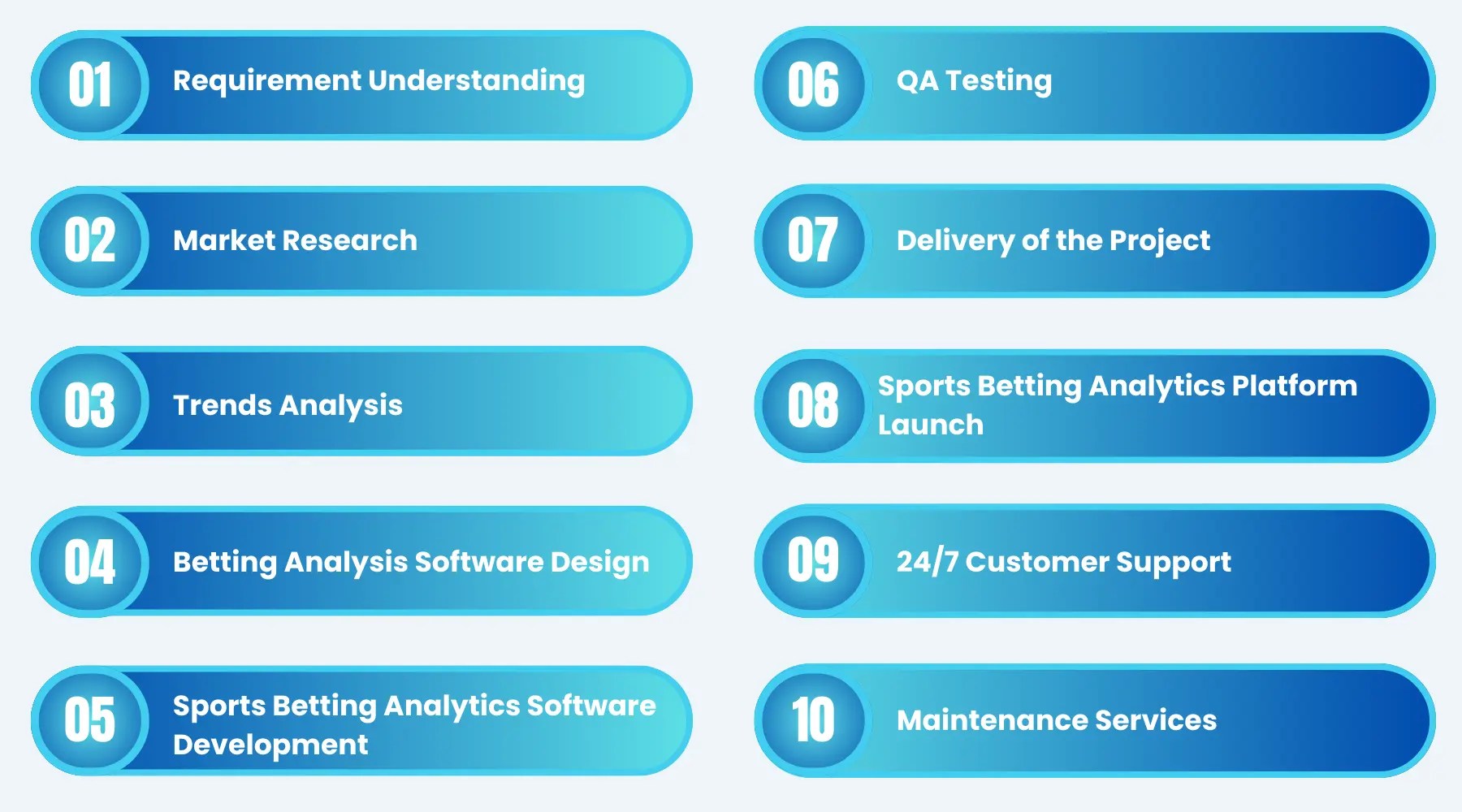 Sports Betting Analytics Software Development Betting Analysis Software