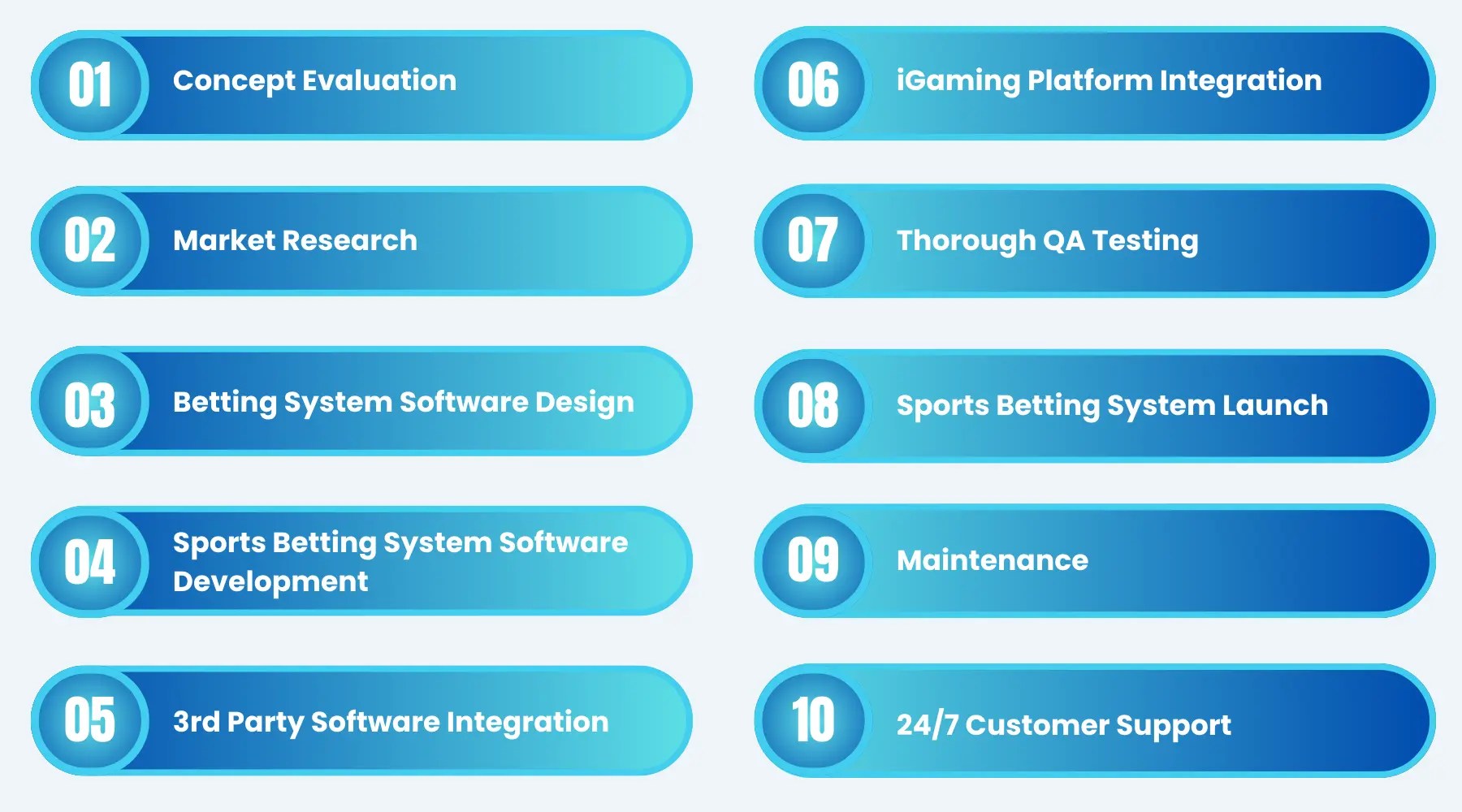 Sports Betting System Software Betting Management System