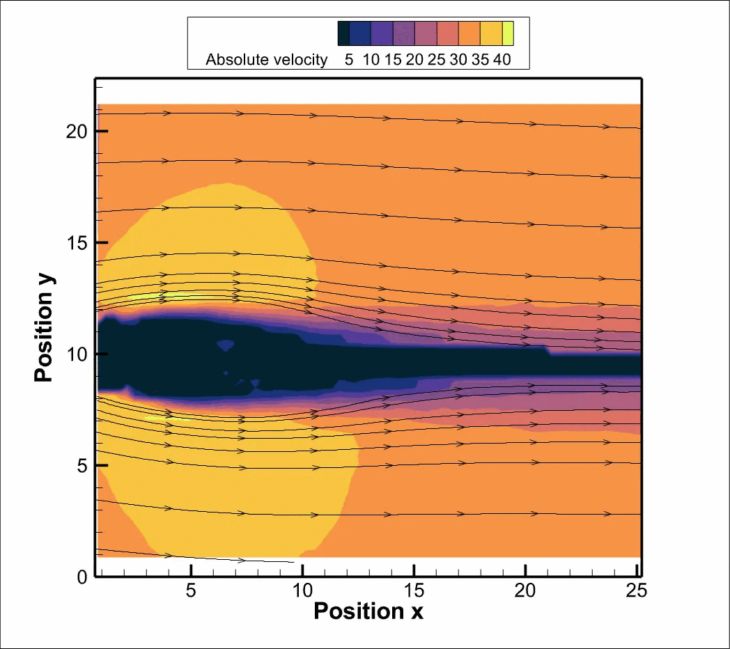 For PIV, Tecplot 360 is the Real MVP
