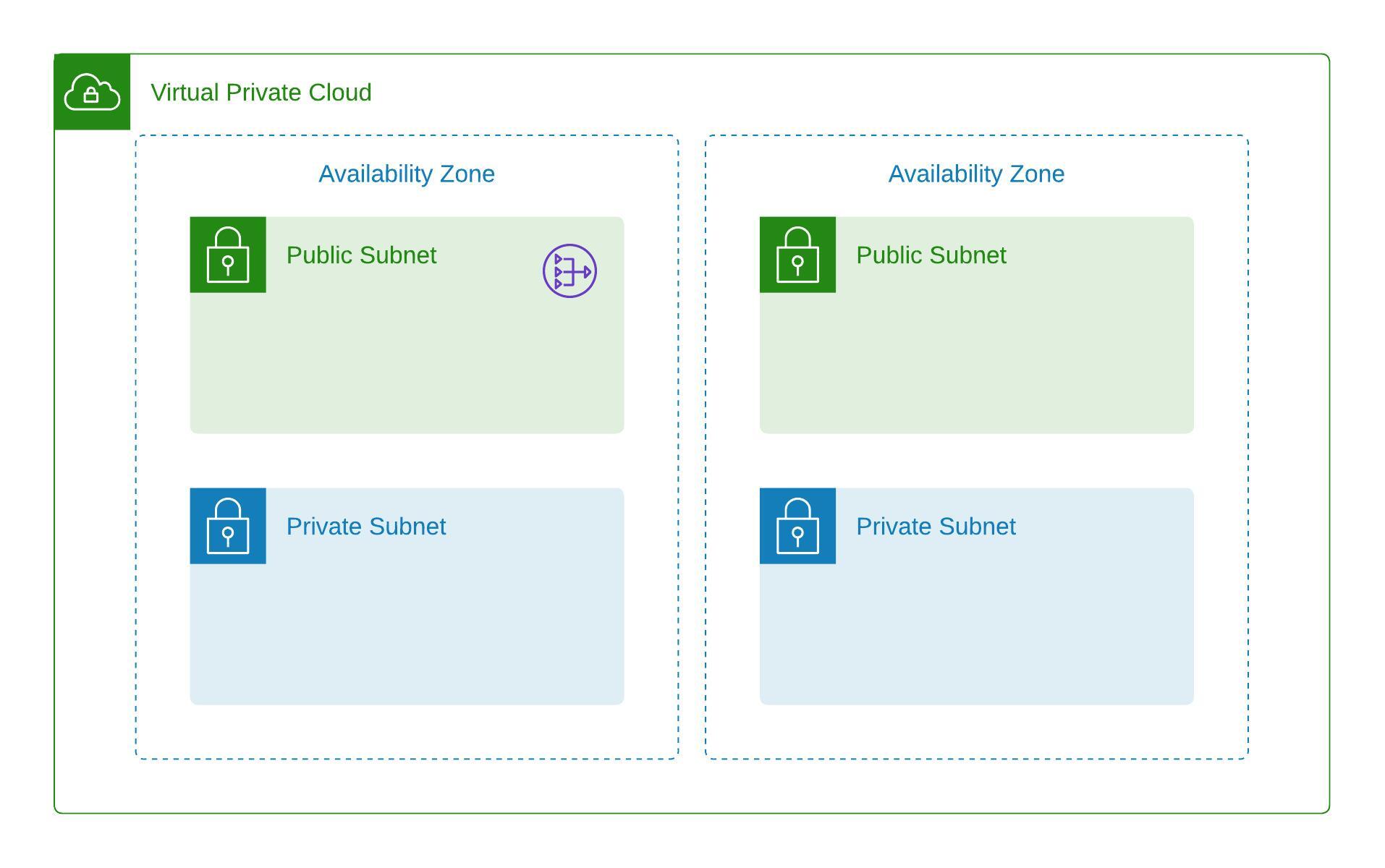Arm your GitHub Actions Runners using AWS Graviton tecRacer Amazon